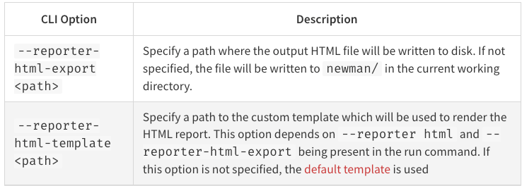 GitHub - Mamun104/newman-reporter-html-and-htmlextra-using-jsonserver ...