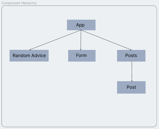 GitHub - padangy/dear-diary: DearDiary Project -- For your own thoughts ...