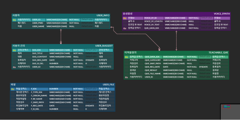 GitHub - geeks-lab/202105_final_project: [눈, 보라] 파이널 프로젝트 입니다.