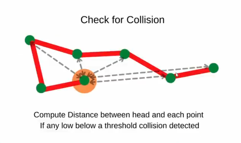 GitHub - Sanga-byte29/Open-CV-Projects: A repository of open-cv ...