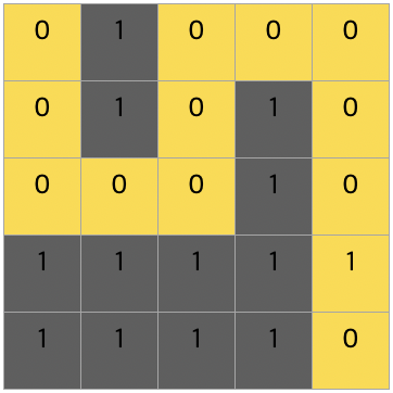 2206success