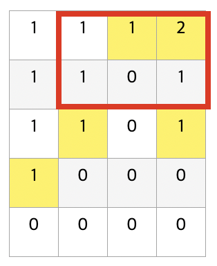 11012