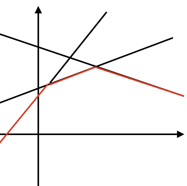 convecshulltrick
