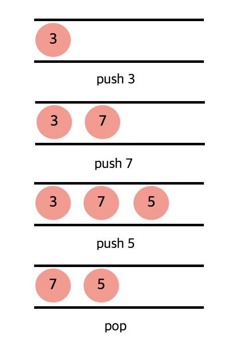 Queue