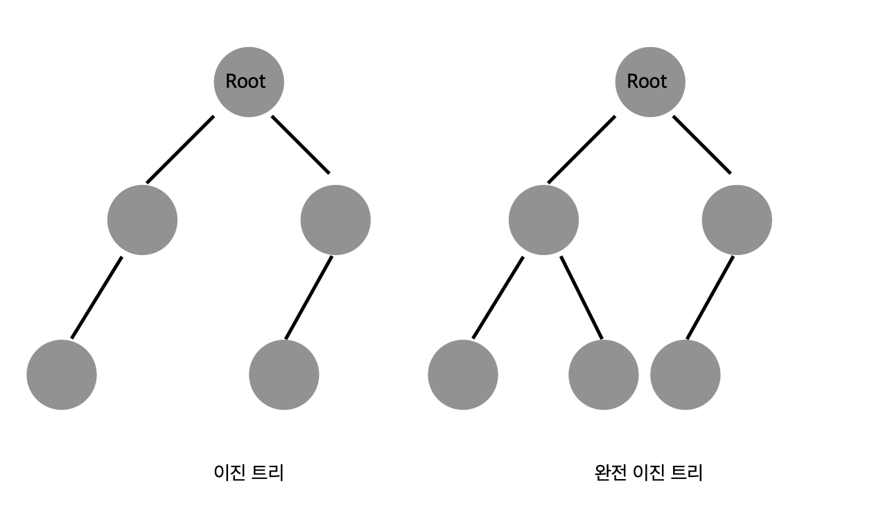 binarytree
