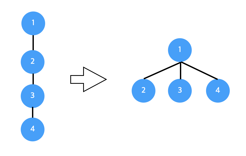 pathcompression