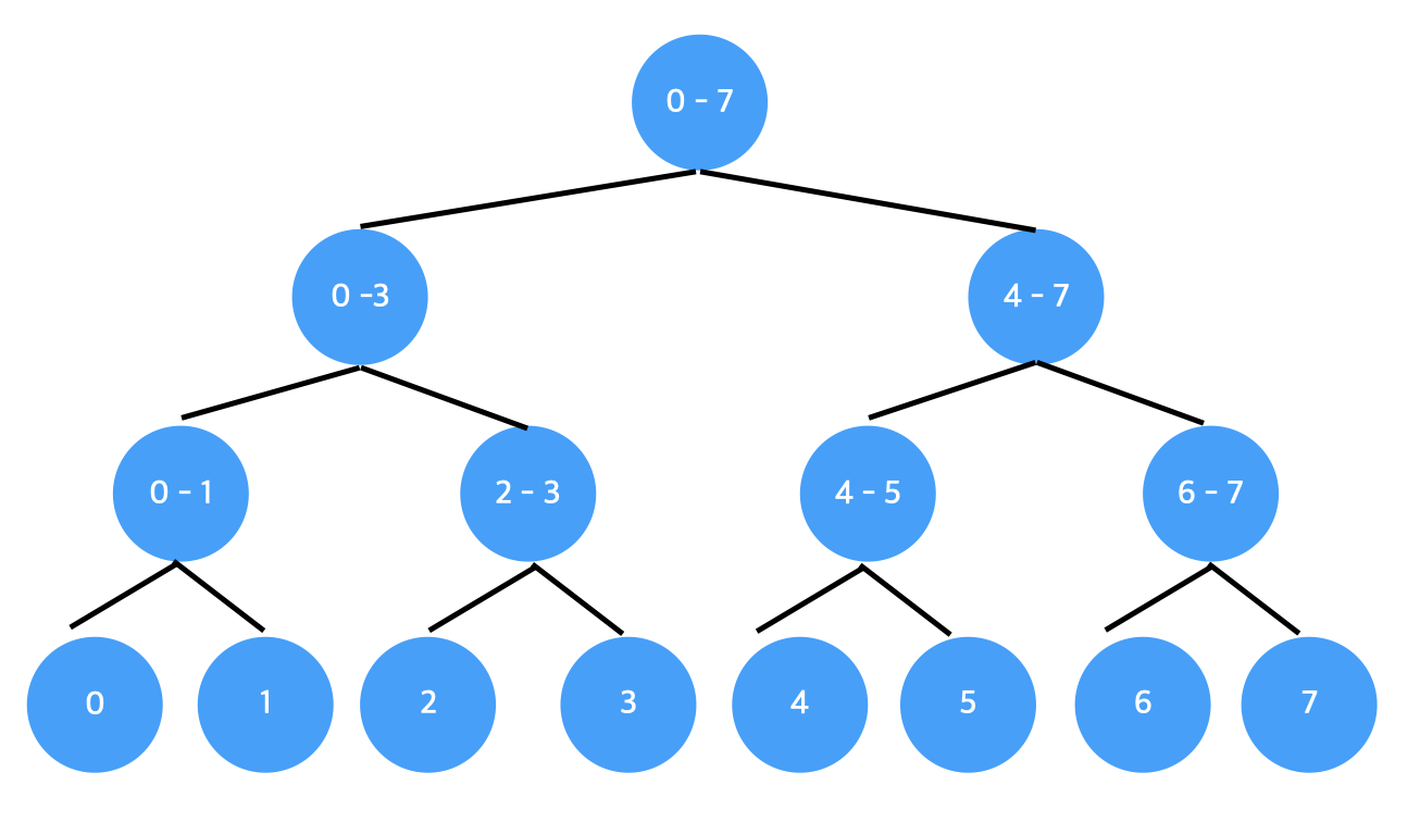segment