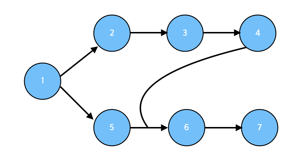 topology