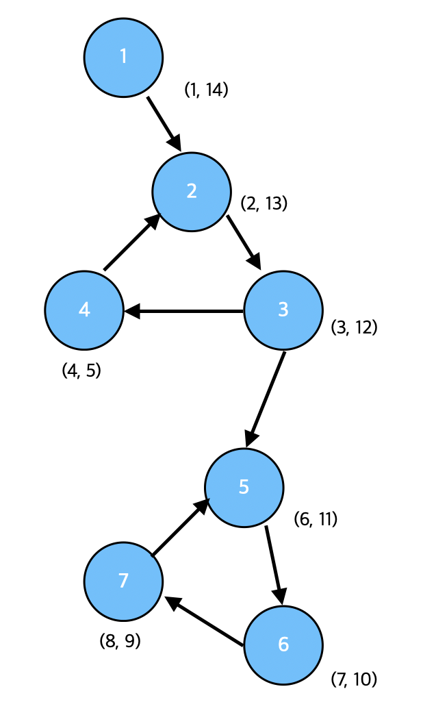 eulertour