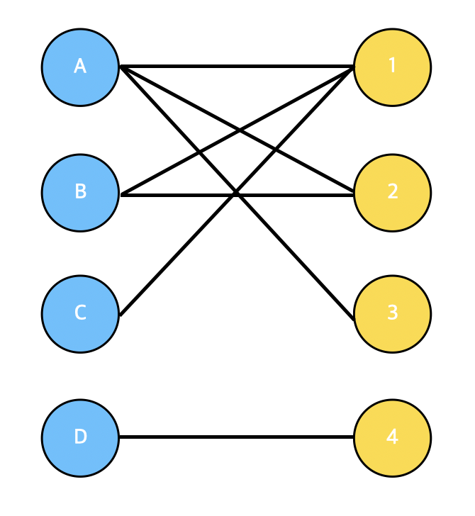 bipartite