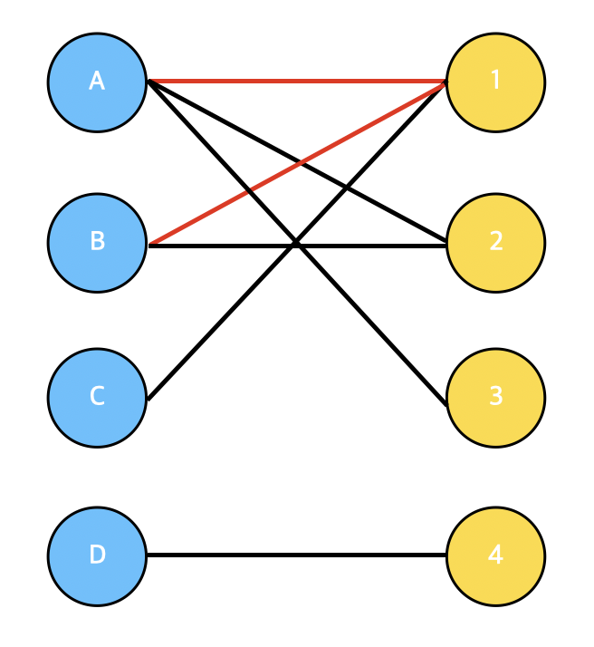 bipartite2