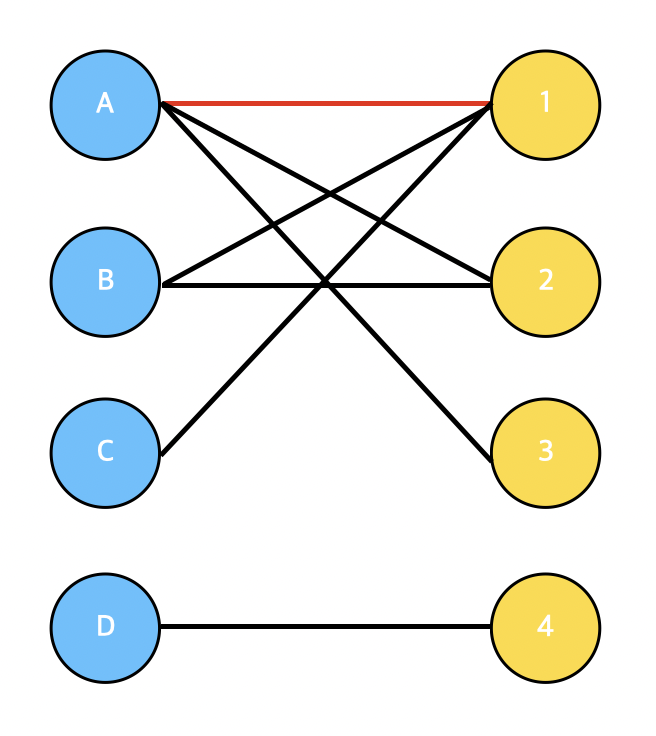 bipartite1