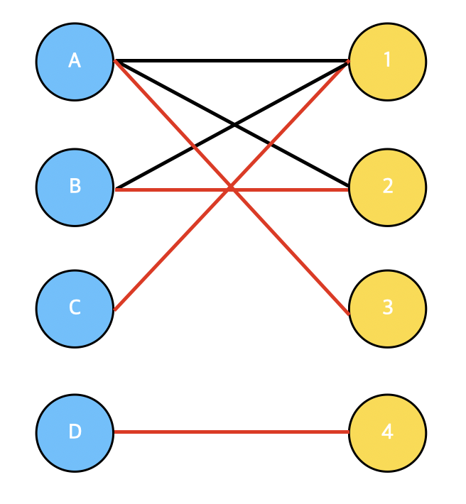 bipartite7