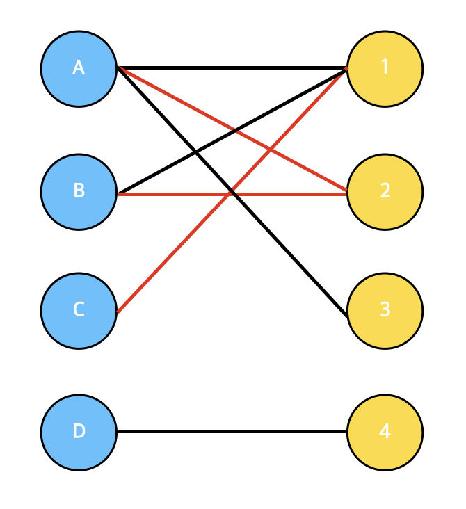 bipartite5