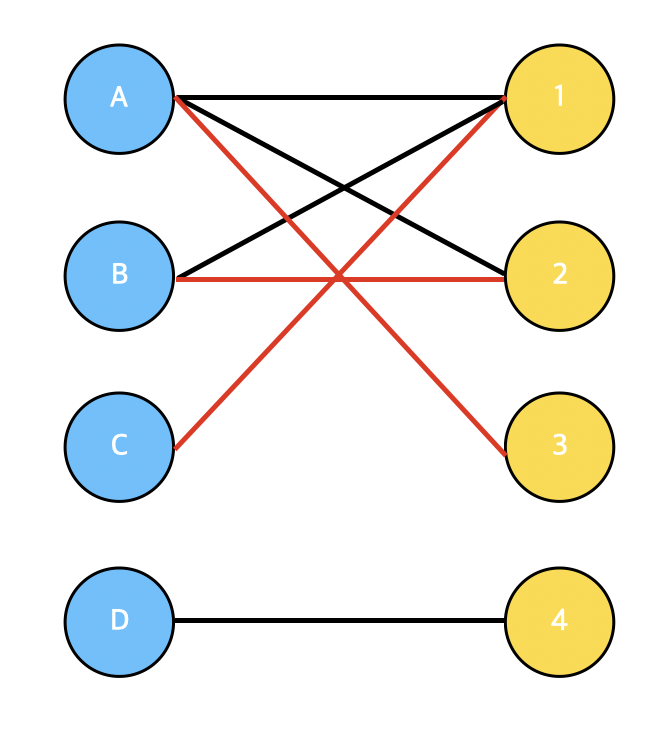 bipartite6