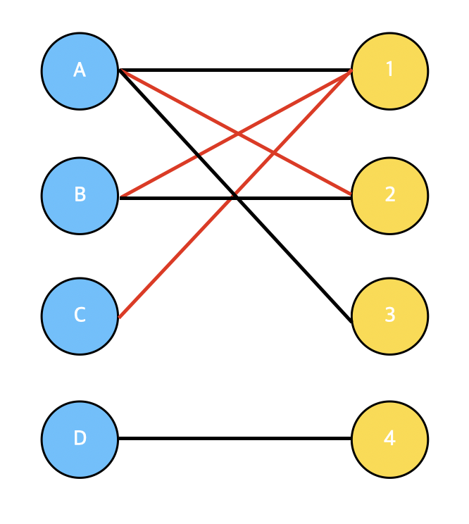 bipartite4