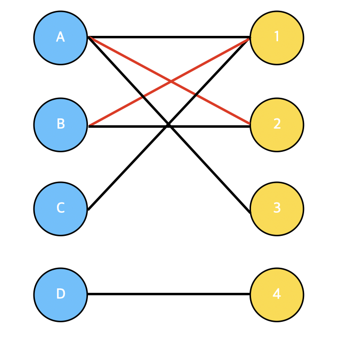 bipartite3