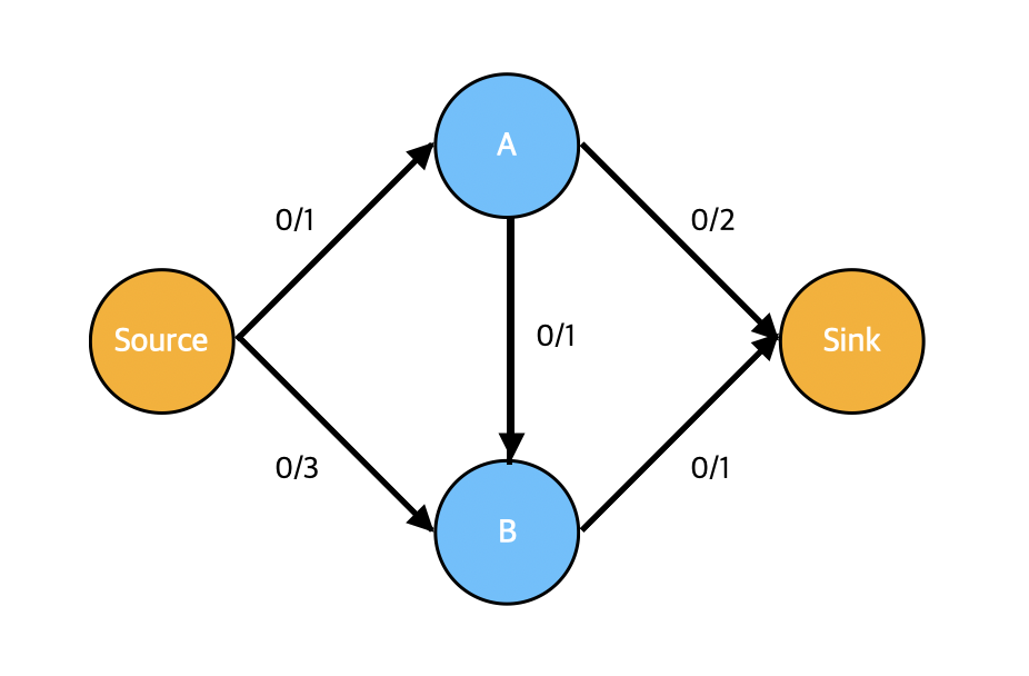 networkflow1