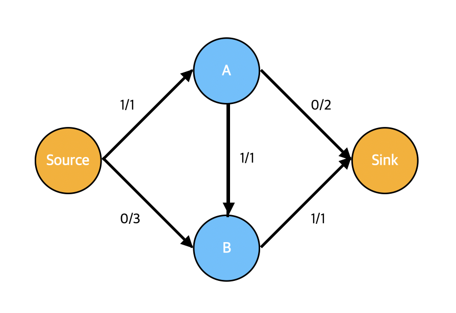 networkflow2