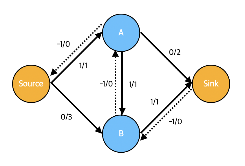 networkflow3