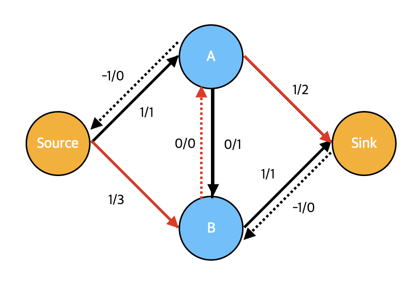 networkflow4