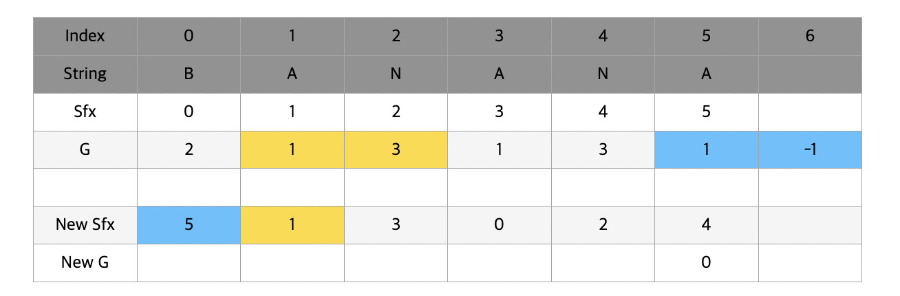 suffixarray2