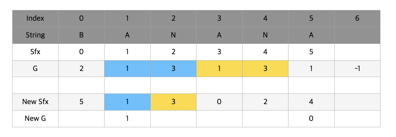 suffixarray3