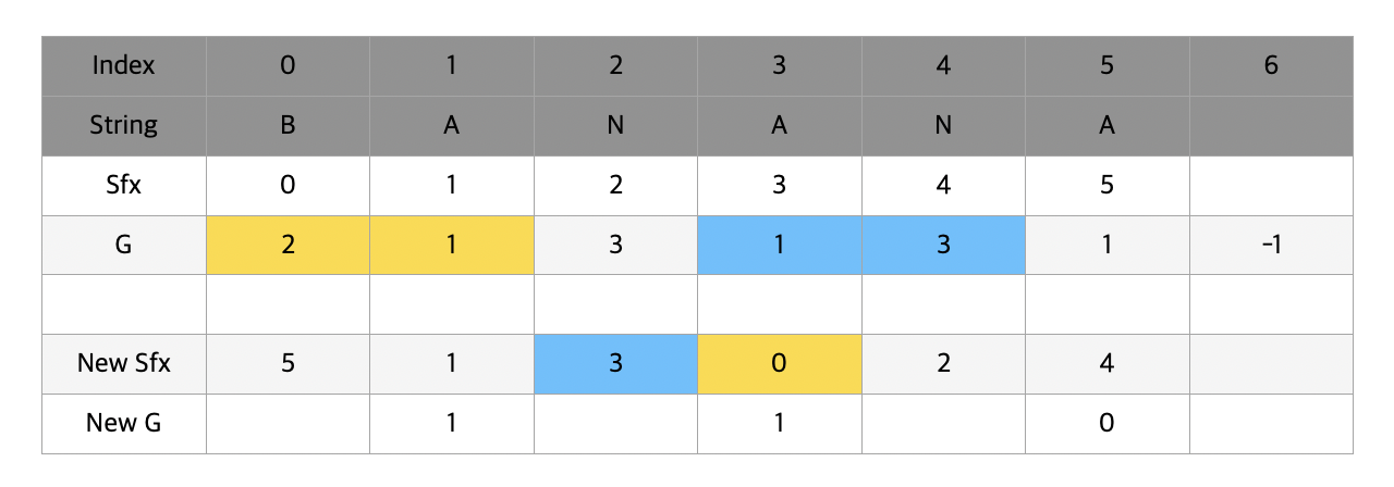 suffixarray4