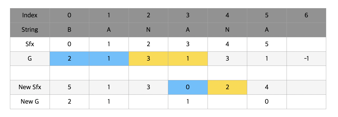 suffixarray5