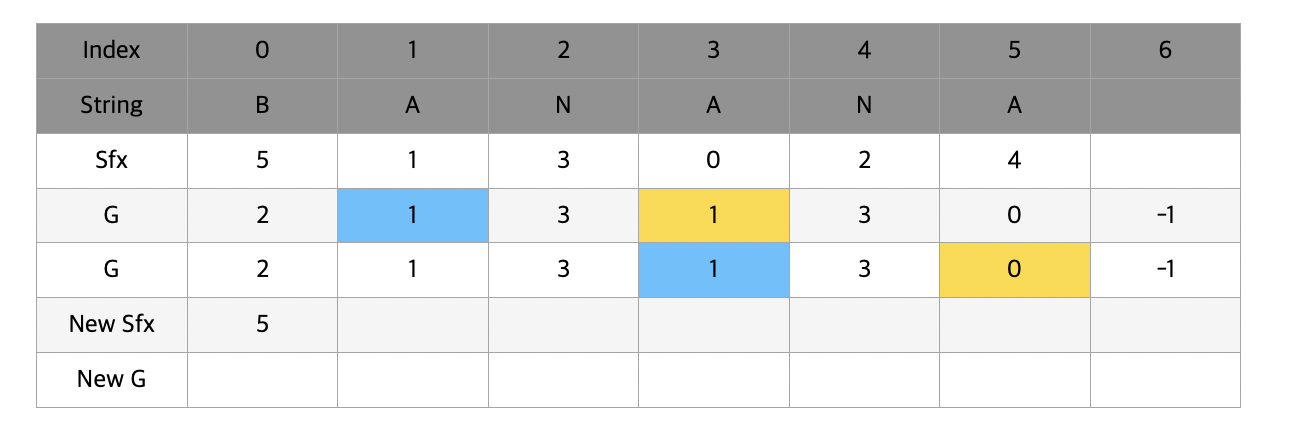 suffixarray9