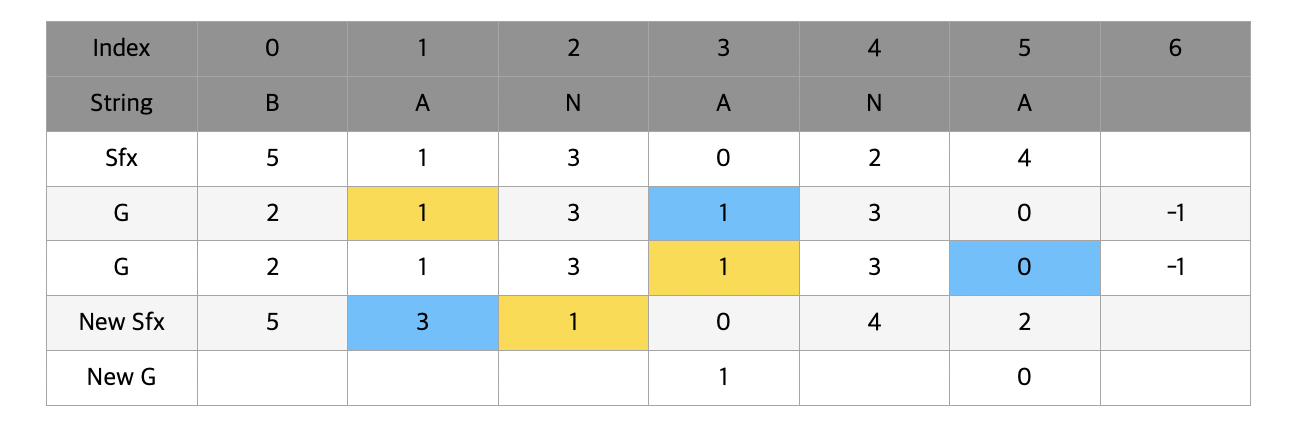 suffixarray13