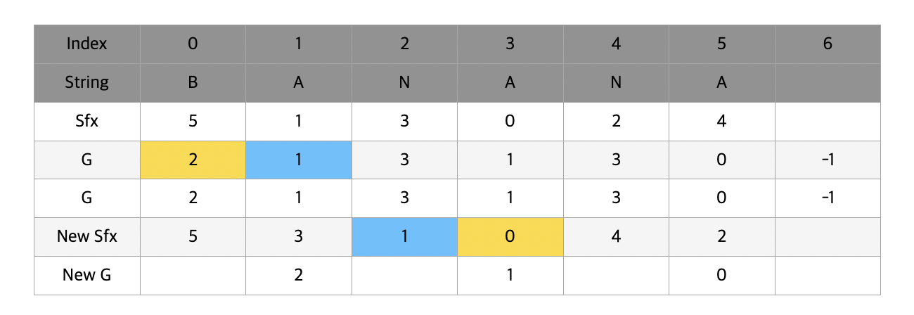 suffixarray14
