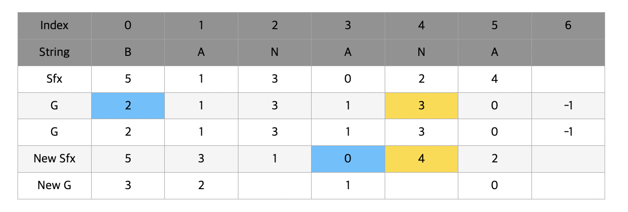 suffixarray15