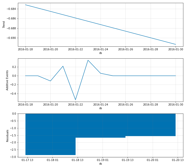 plot_comp_events_3
