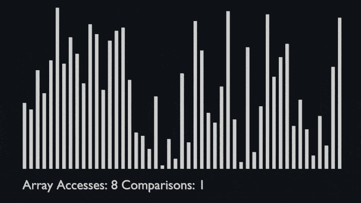 InsertionSort