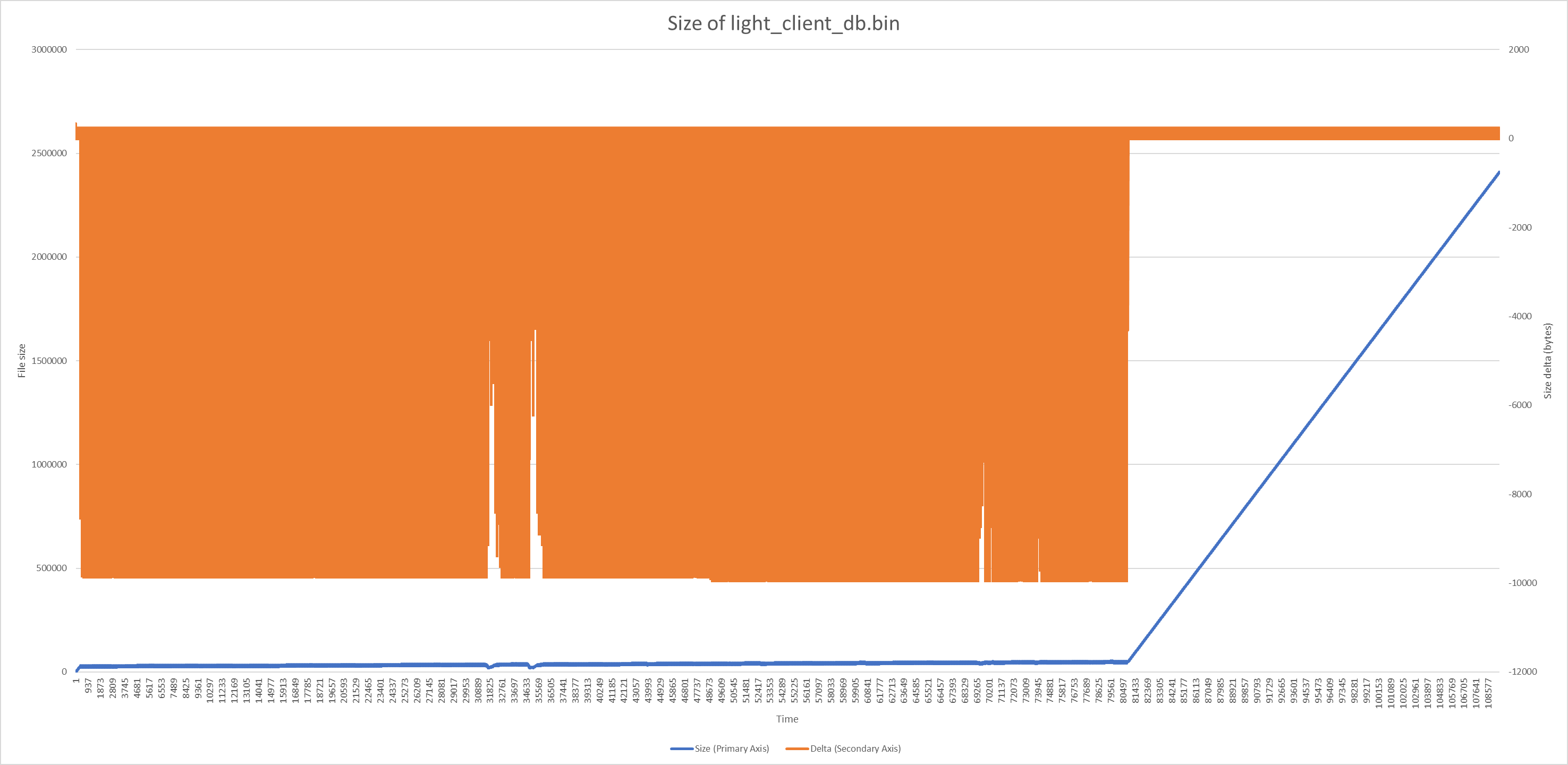 Long running benchmark tests · Issue #800 · integritee-network/worker ...