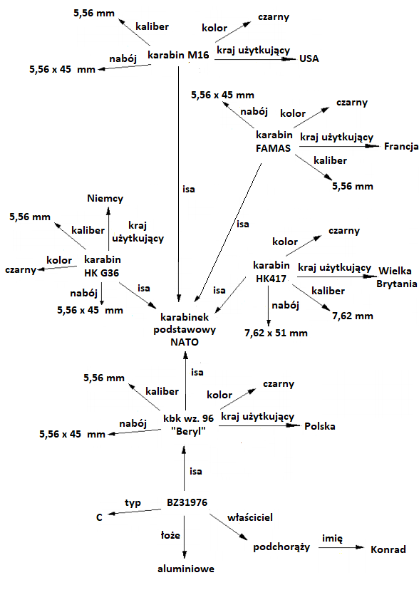 GitHub - MinFER639/Weapon-knowledge-base: Knowledge base based on ...