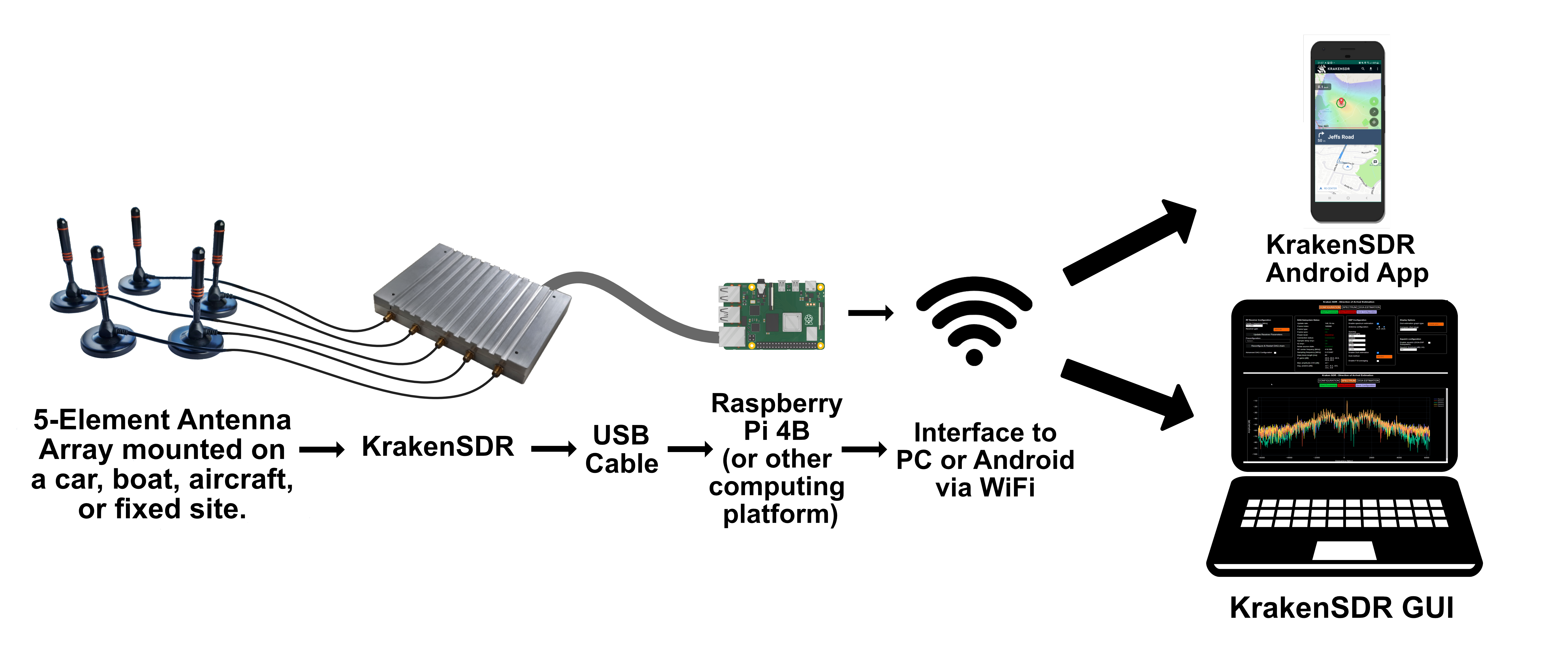 krakensdr-car-diagram-upgraded-with-gui