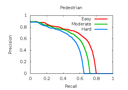 pedestrian_detection_3d