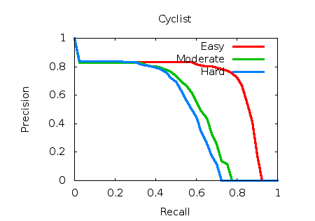 cyclist_detection_3d