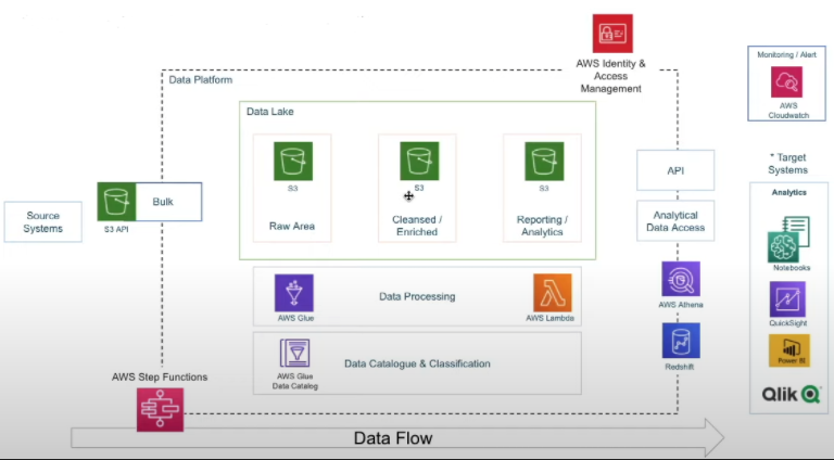 Github Leejiwanee Data Pipeline Data Engineering Project For Github Leejiwanee Data Pipeline Data Engineering Project For