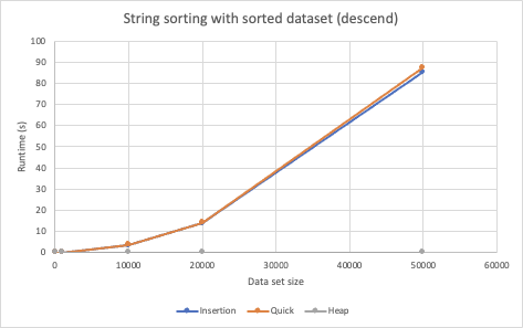 GitHub - cjgamble21/Sorting-Analysis