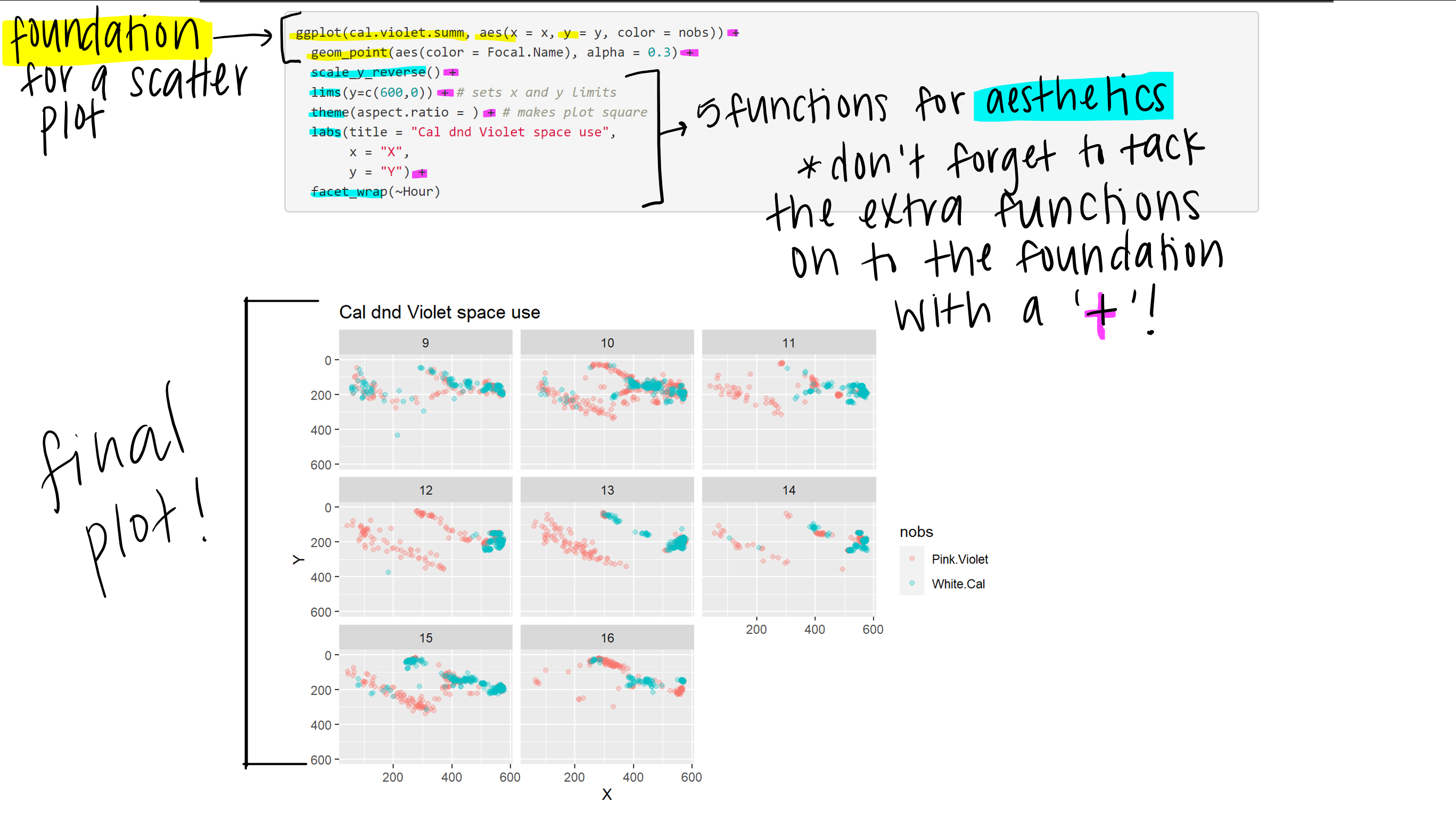 ggplot