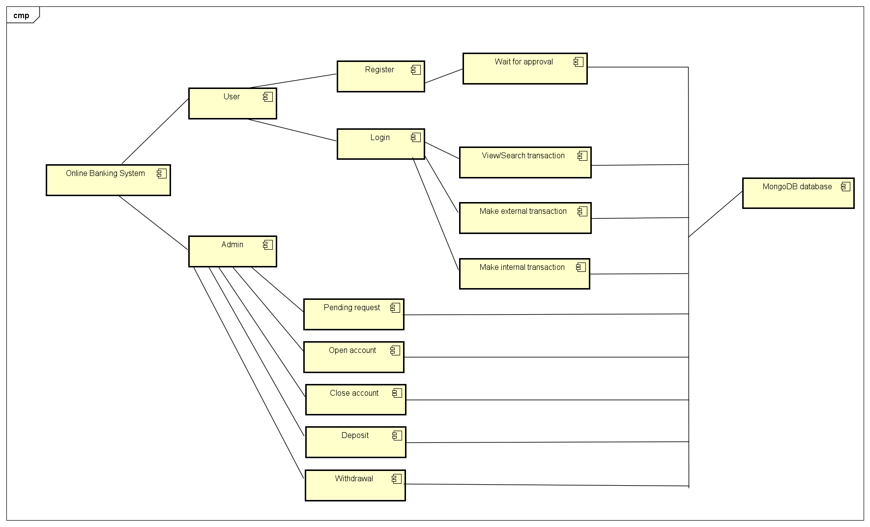 Github Heli712 Online Banking
