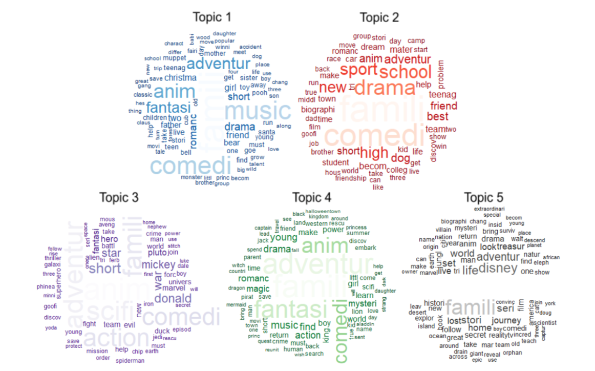GitHub - Yeni-Hwang/DisneyPlus_Project: Revisiting Genre Classification ...
