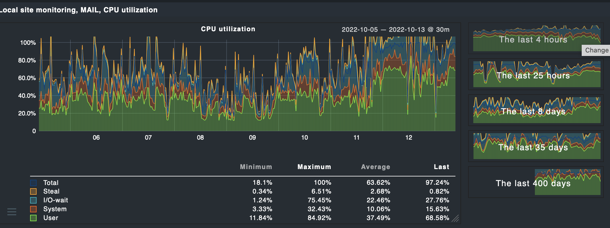 consuming too much CPU after last update · Issue #4798 · mailcow ...