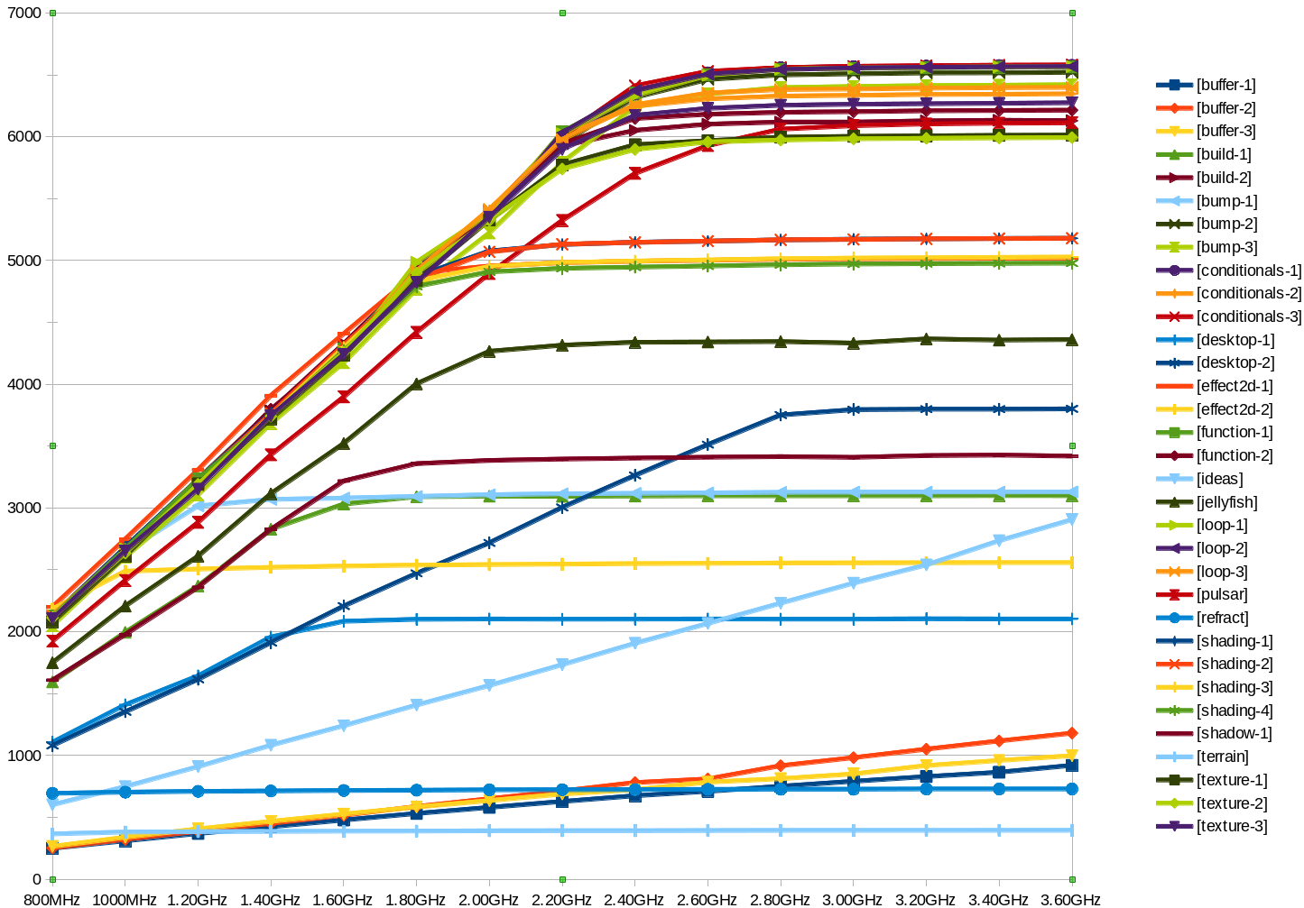 High dependence on CPU performance · Issue #44 · glmark2/glmark2 · GitHub