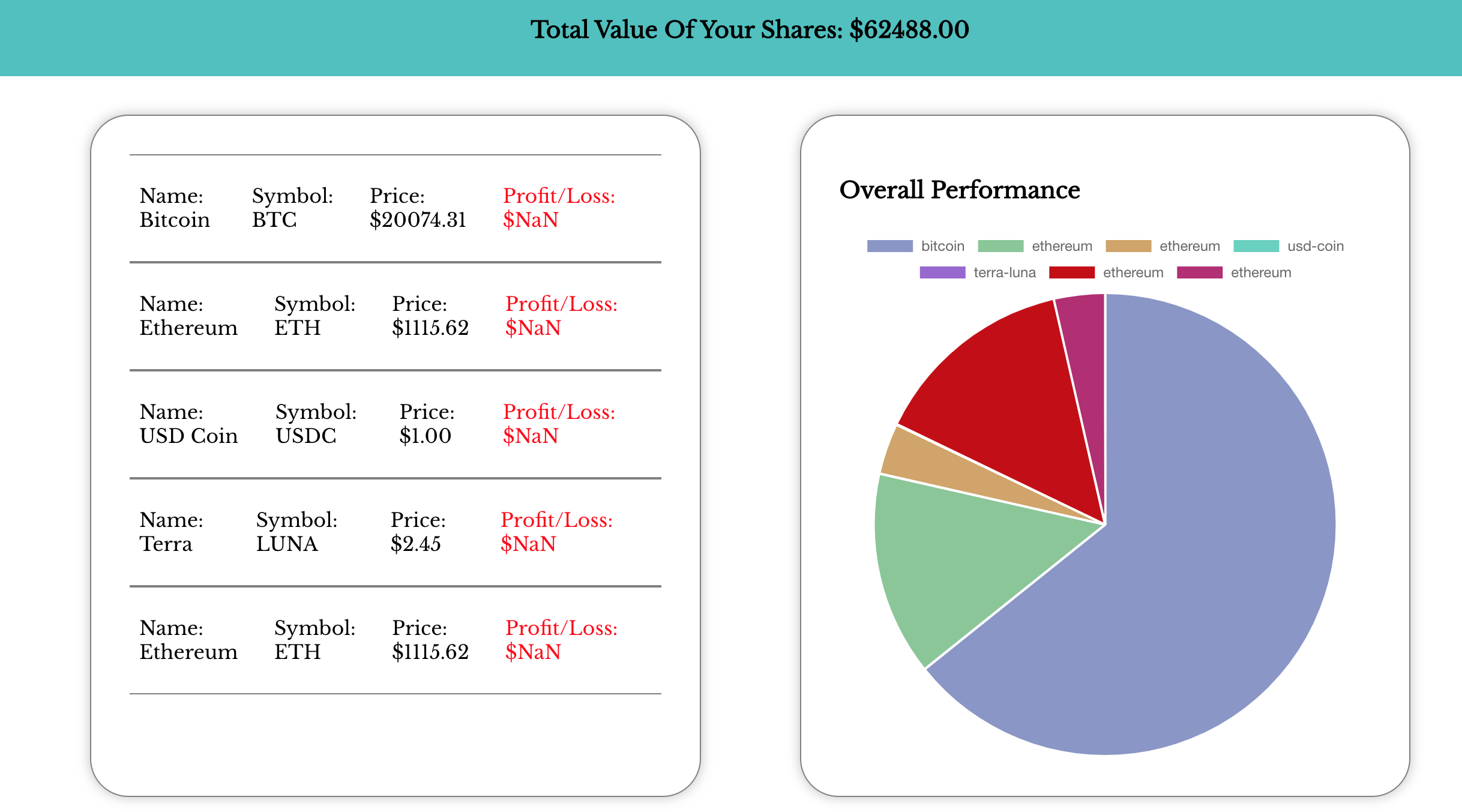 GitHub MCardwe/MSMShares