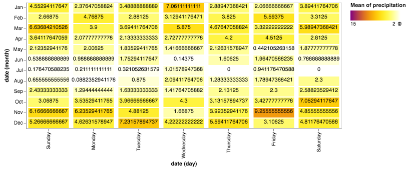 visualization 4