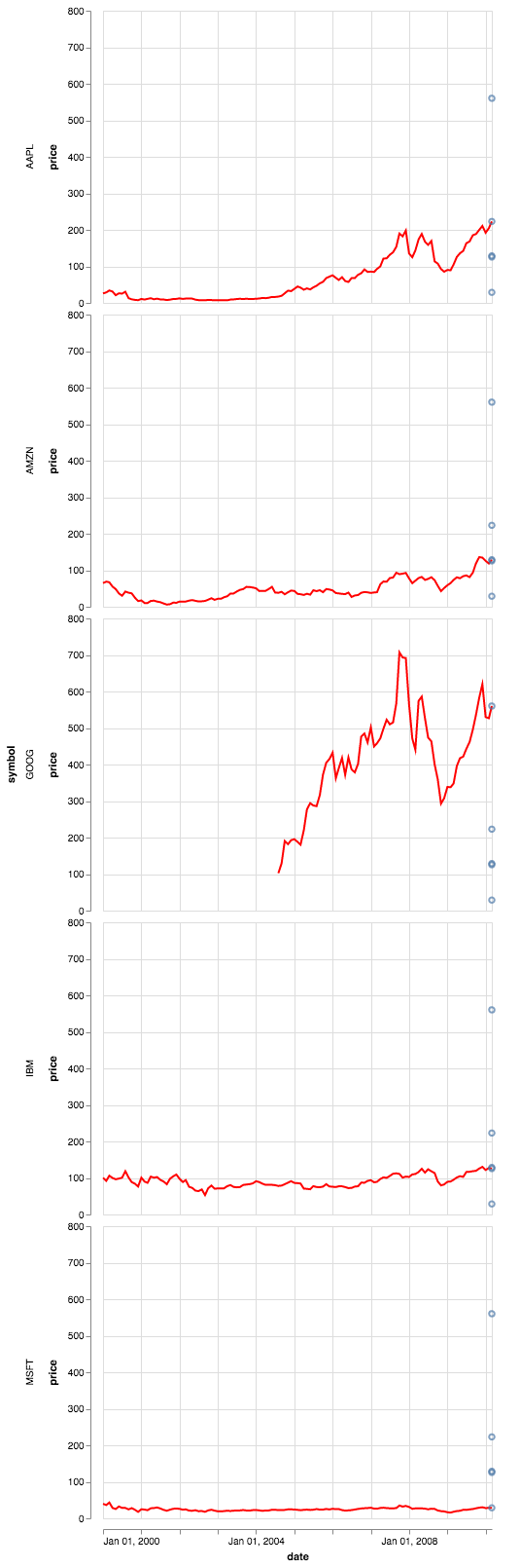 visualization 10